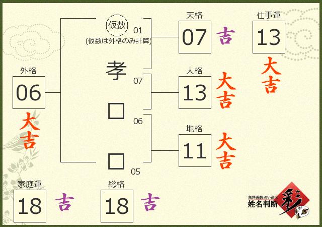 診断結果画像