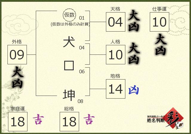 診断結果画像