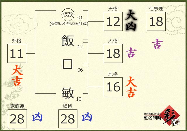 診断結果画像