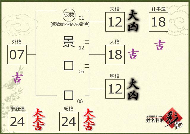 診断結果画像