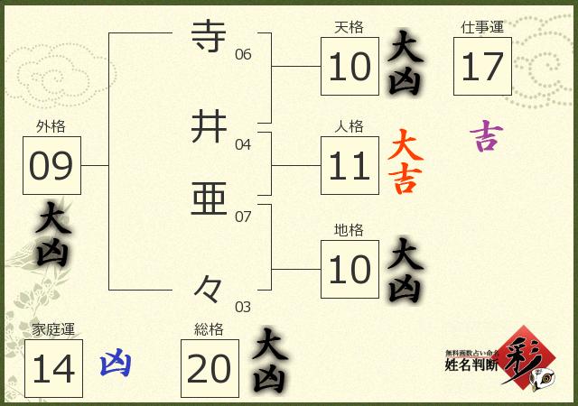 診断結果画像