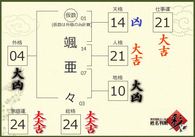 診断結果画像