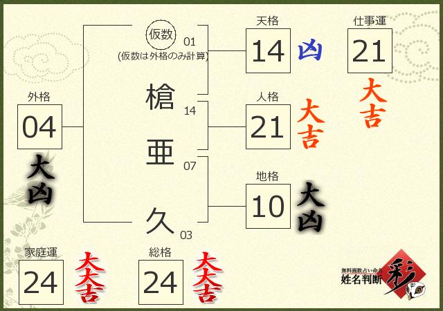 診断結果画像