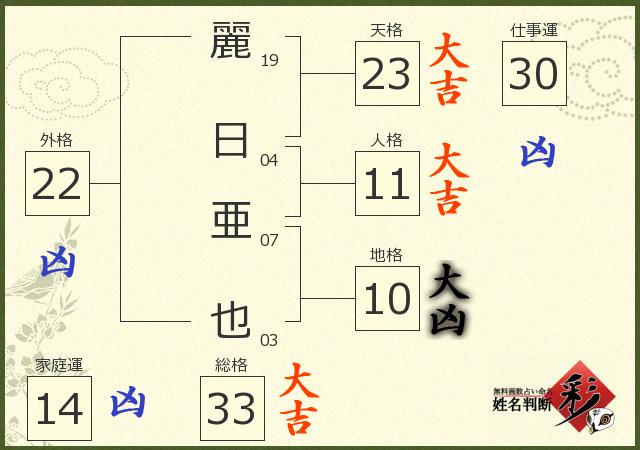 診断結果画像