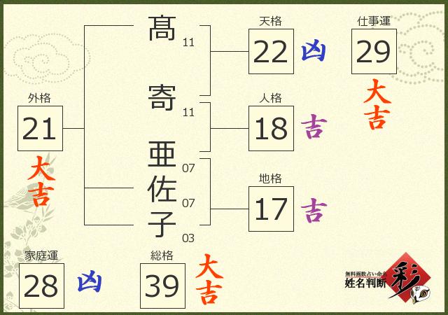 診断結果画像
