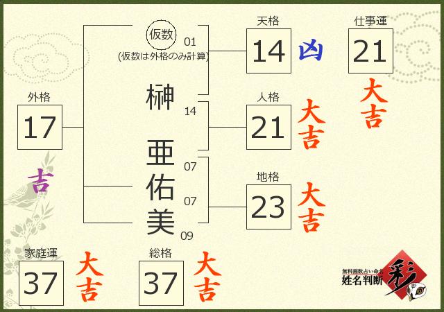 榊 亜佑美さんの診断結果 姓名判断 彩