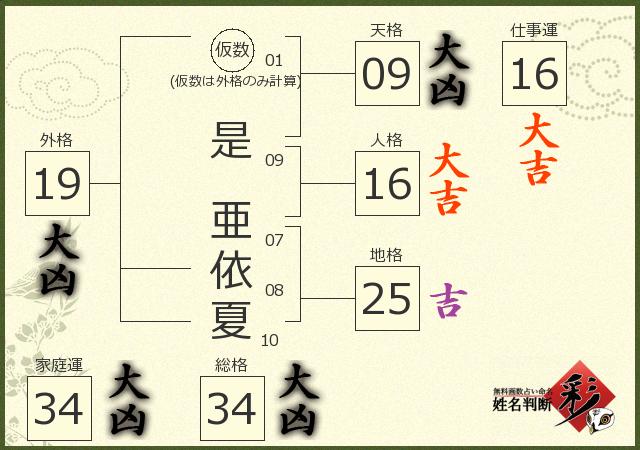 診断結果画像