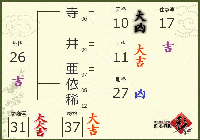 診断結果画像