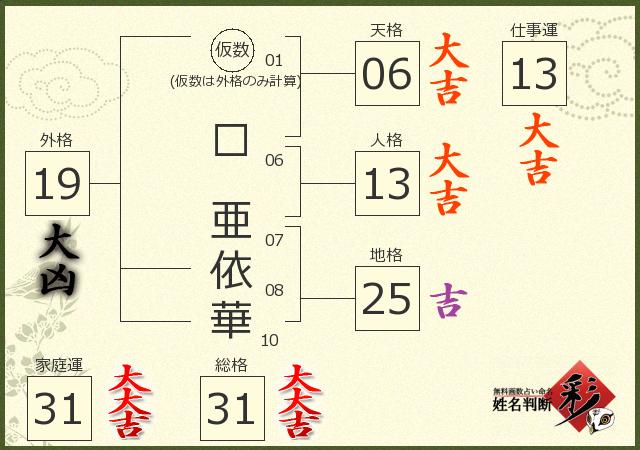 診断結果画像