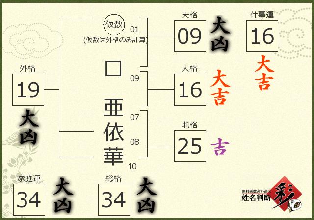 診断結果画像
