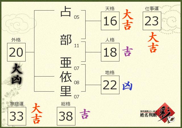 診断結果画像