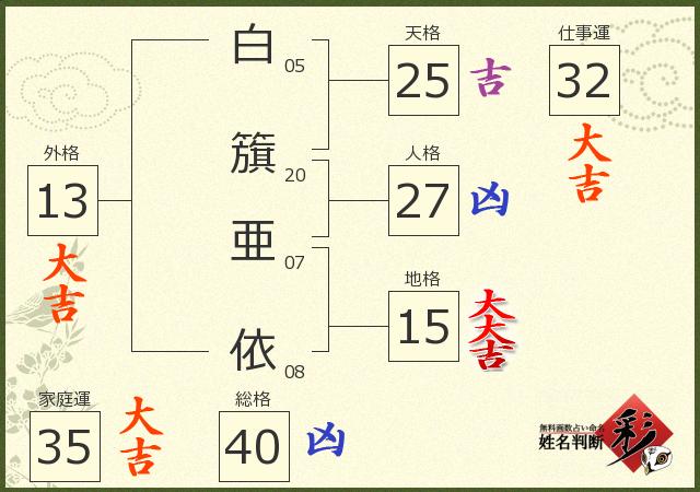 診断結果画像