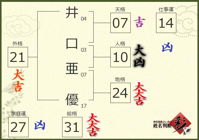診断結果画像