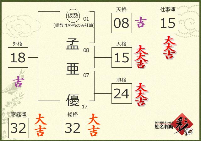 診断結果画像