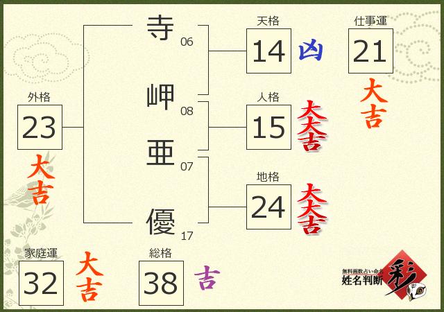 診断結果画像