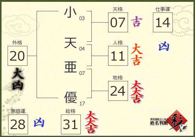 診断結果画像