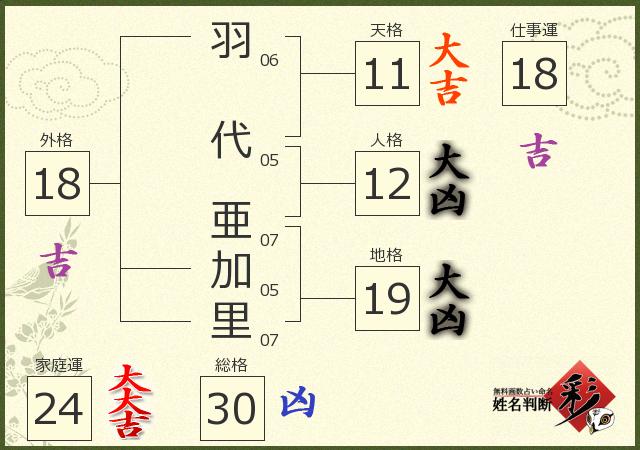 診断結果画像