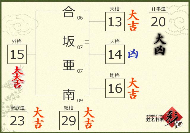 診断結果画像