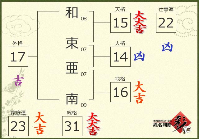 診断結果画像