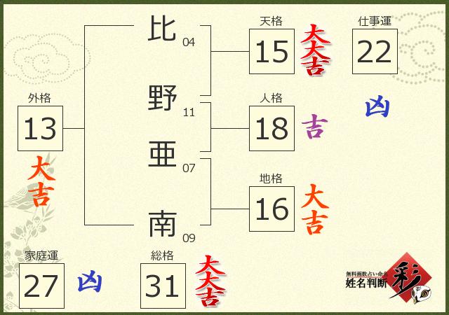 診断結果画像