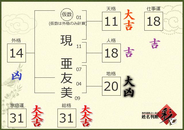 診断結果画像