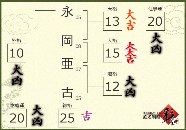 診断結果画像