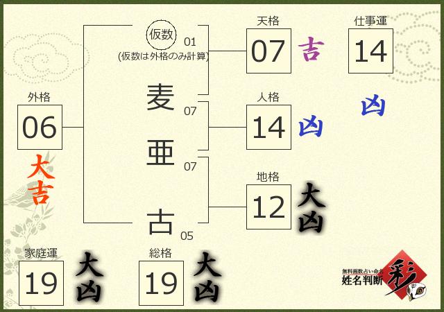 診断結果画像