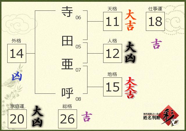 診断結果画像