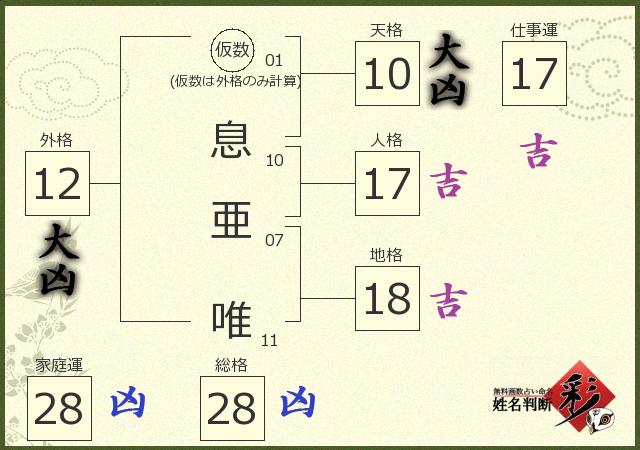 診断結果画像