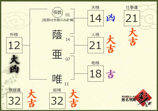 診断結果画像