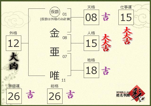 診断結果画像