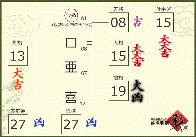 診断結果画像