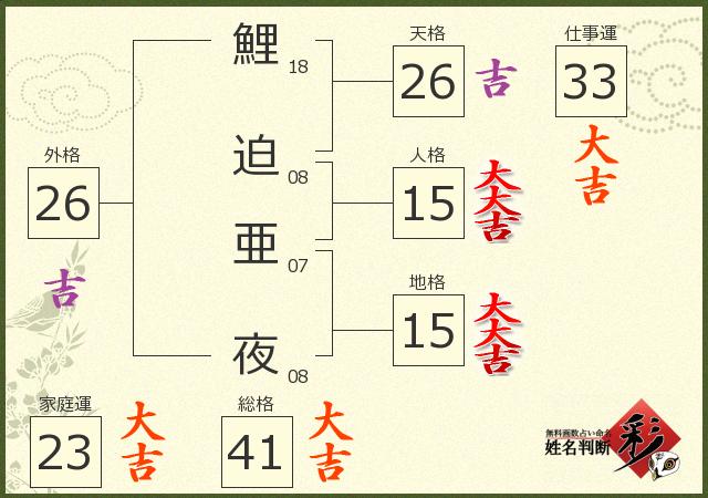 診断結果画像