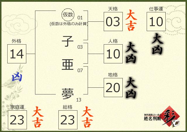 診断結果画像