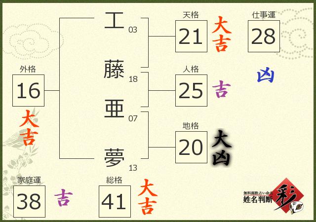 診断結果画像
