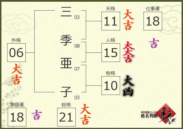 診断結果画像