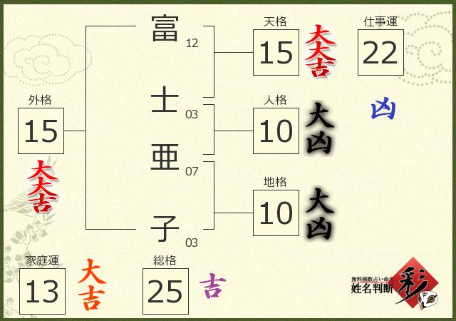 診断結果画像