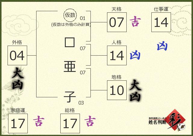 診断結果画像