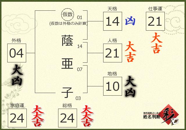 診断結果画像
