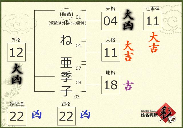 診断結果画像