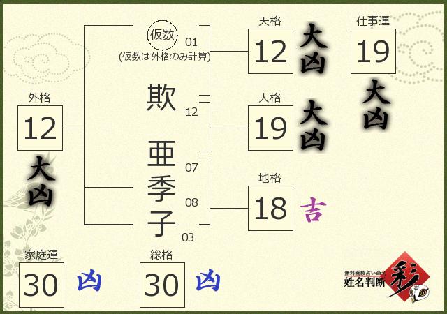 診断結果画像