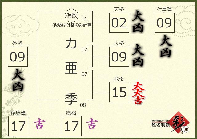 診断結果画像