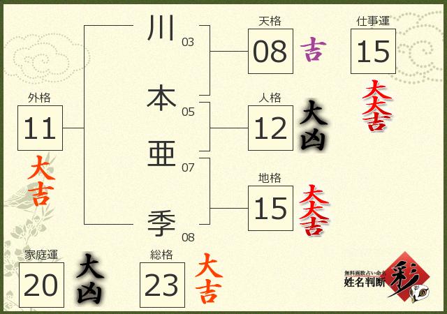 診断結果画像