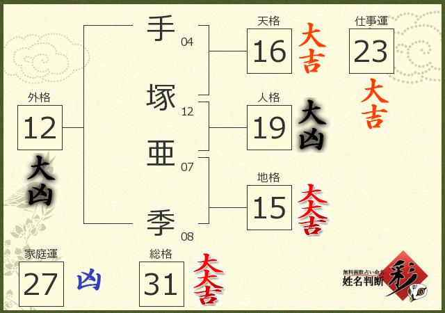 診断結果画像