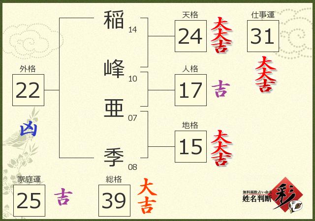 診断結果画像