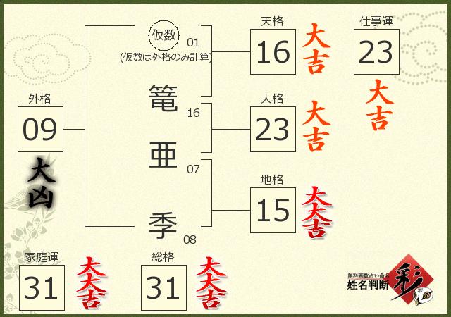 診断結果画像