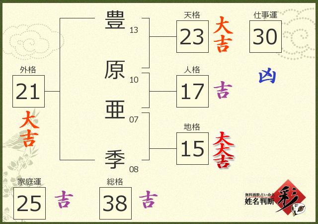 診断結果画像