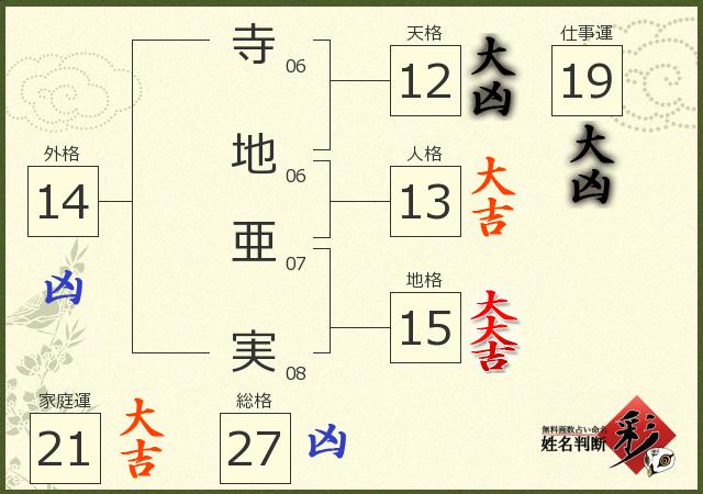 診断結果画像