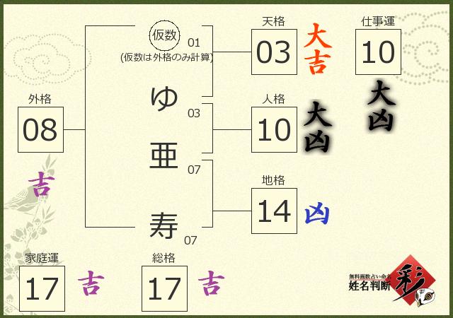 診断結果画像