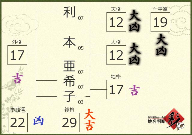 診断結果画像